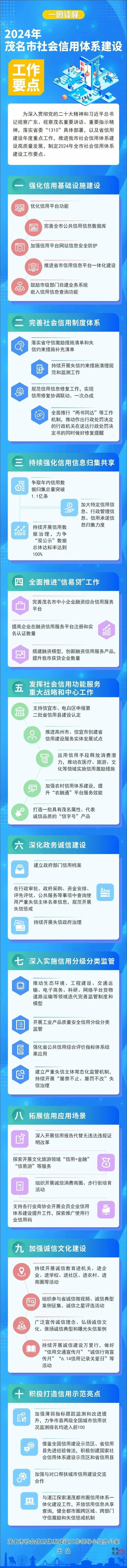 一圖讀懂丨2024年茂名市社會信用體系建設(shè)工作要點(diǎn).jpg